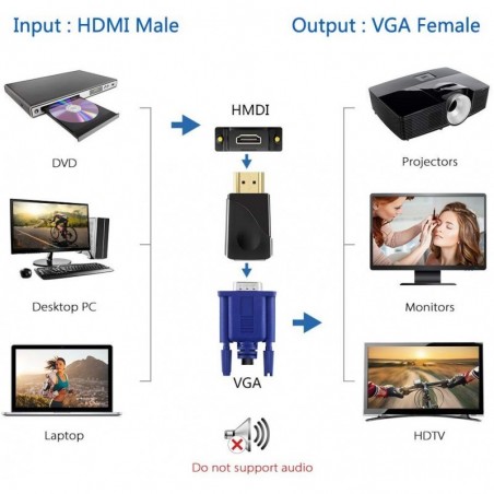 HDMI a VGA de convertidor de vídeo para PC, TV